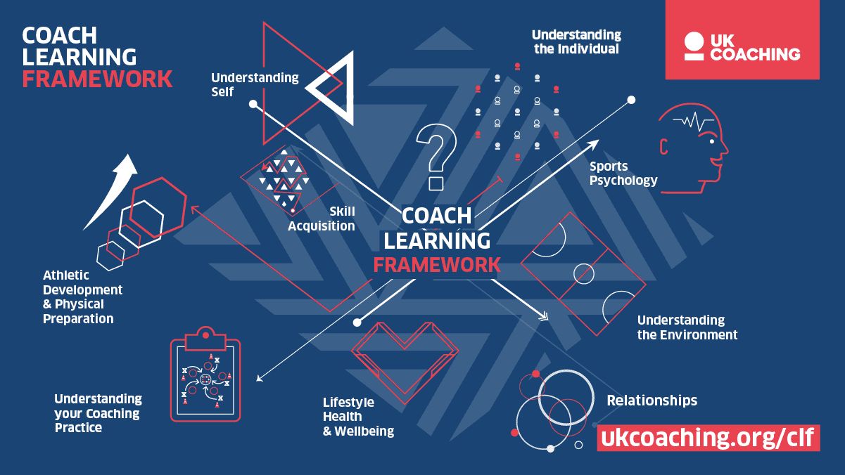 UK Coaching launches Coach Learning Framework  find out how to deliver great coaching experiences