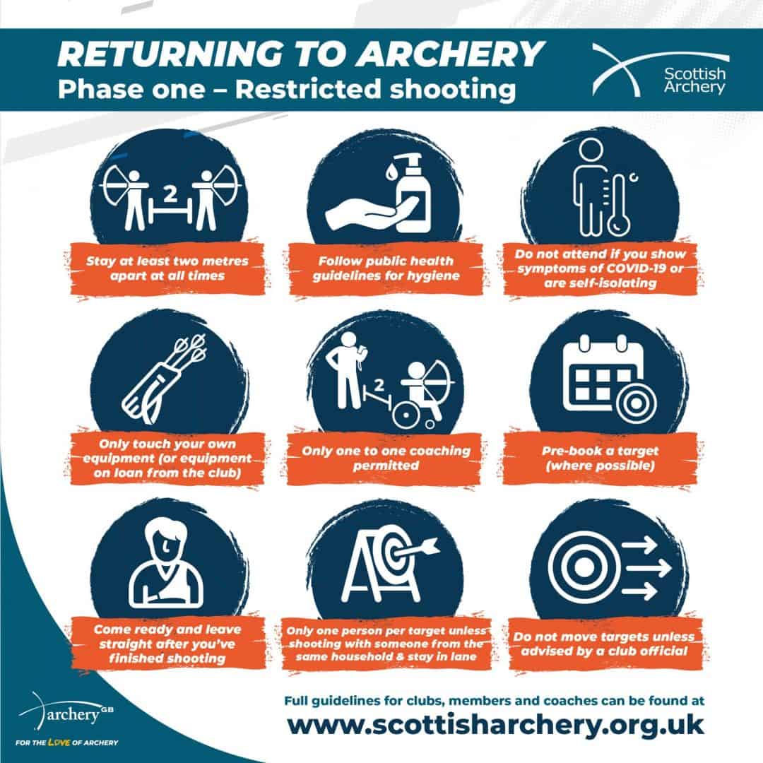 Scottish Archery release phase two guidance