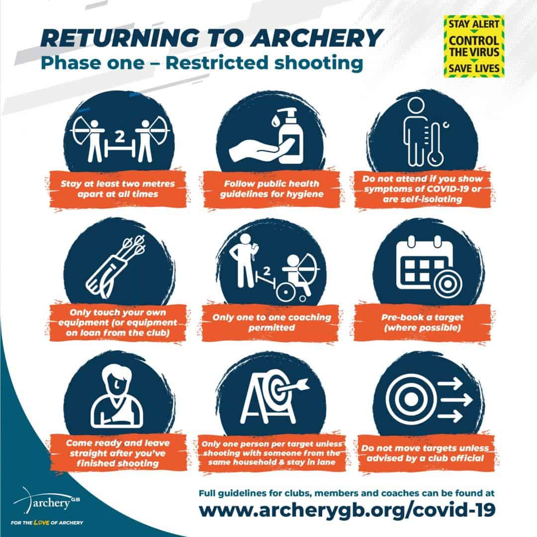 Outdoor archery in Wales can resume from Monday 22 June