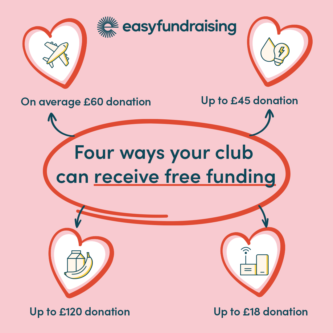 easyfundraising graphic showing how to raise money through shopping online